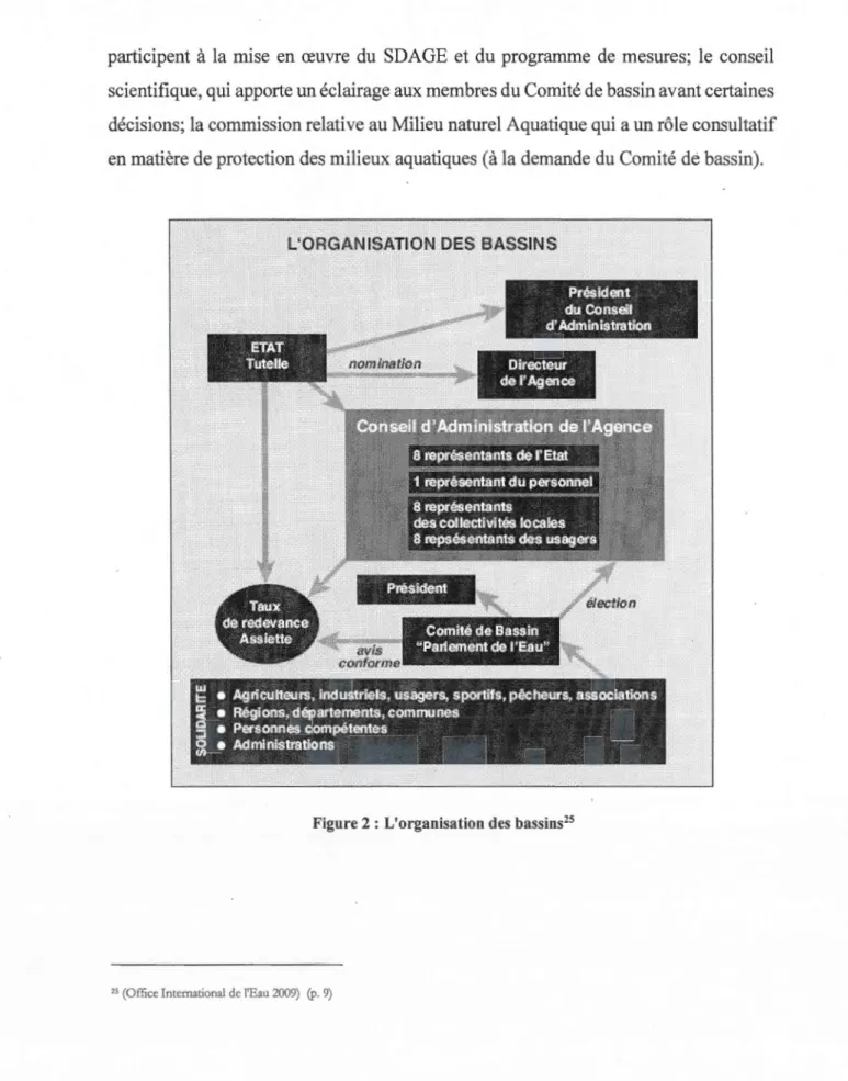 Figure 2 : L'organisation des  bassins 25 