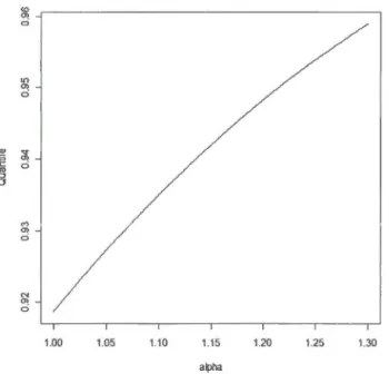 Figure  2.1  Graphique de  l'équ ation  (2.2)  en  fonct ion  du  paramètre  ex . 