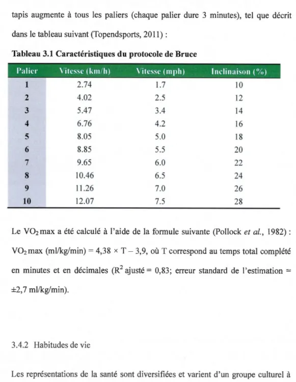 Tableau 3.1 Caractéristiques du protocole de Bruce 