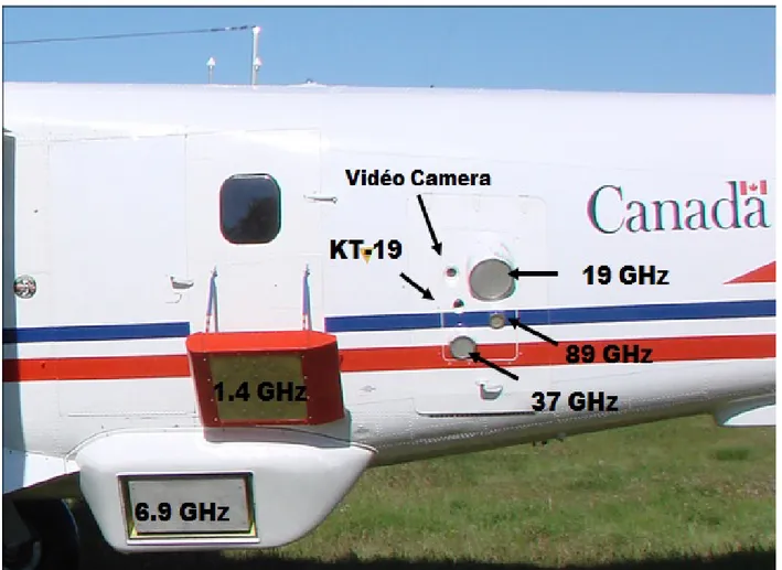 Figure 13: Vue des radiomètres micro-ondes sur l'avion Twin Otter 