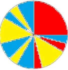 Figure 5. La roulette 