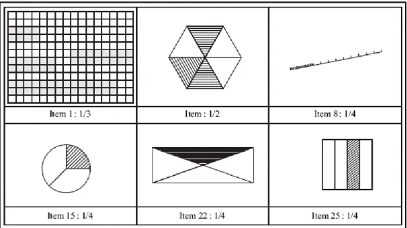 Figure 2. Des exemples d’items figurant dans la ressource de Vannier (2002) 