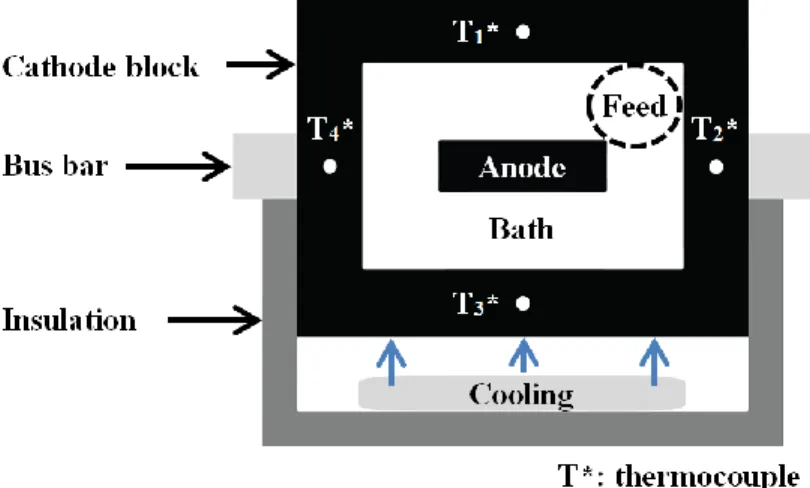 Figure 4.2   Top view of the experimental electrolysis cell 