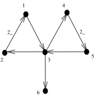 Figure 5.1. Diagram for X 6