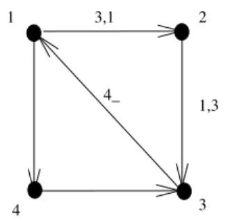 Figure 5.3. Diagram for G (1,1) 2
