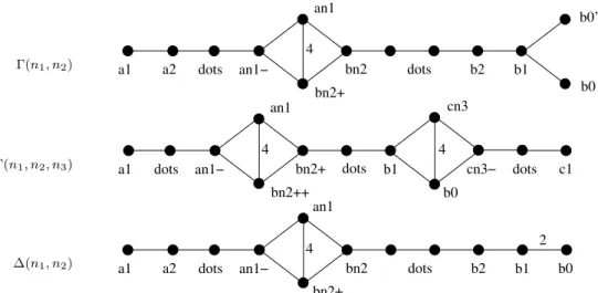 Figure 1.1. Diagrams for the cluster algebras of quadratic and cubic growth. All triangles are oriented