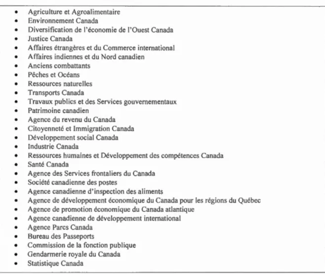 Tableau 4.1  - Principales organisation s fédérales qui entreprennent d ' importantes activités directes  de prestation des services  pour les Canadiens en 2000 