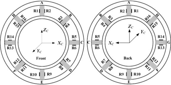 Figure 2.16 : Schéma de placement des jauges dans un modèle de corps d'épreuve [Lin et al.,  2013] 