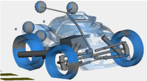 Figure 5.1 : Exemple de simulation en lacet. La roue avant droite décolle du sol 