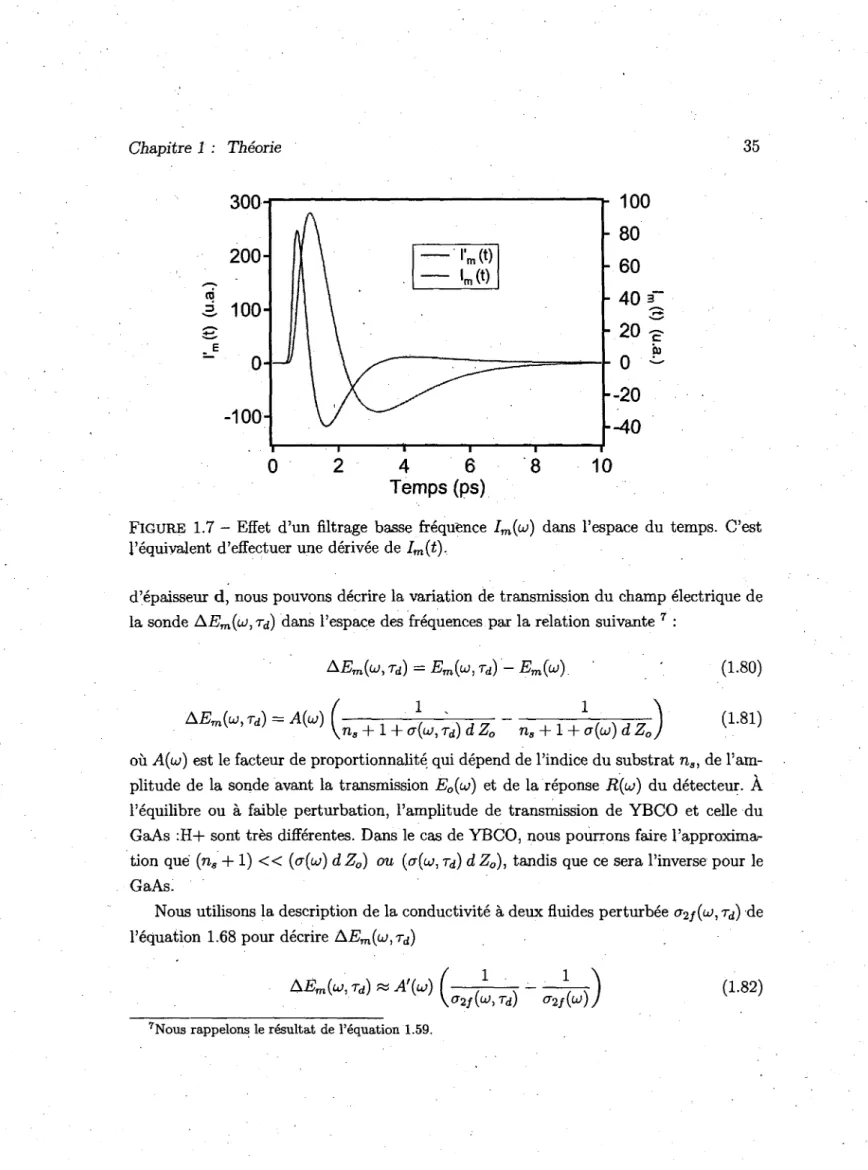 FIGURE   1.7  -  Effet  d'un  filtrage  basse  frequence  I m (u&gt;) dans  l'espace  du  temps