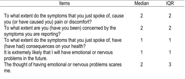 Table 2. Concerns about psychological distress symptoms 