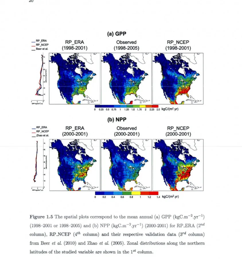 Fig ure  1.5 The spatial plots correspond  to the mean  annual  (a)  GPP  (kgC .m- 2 .yr- 1 ) 