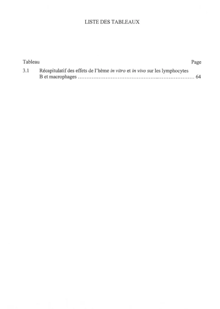 Tableau  Page  3.1  Récapitulatif des  effets de l 'hème in  vitro  et in  vivo sur les lymphocytes 