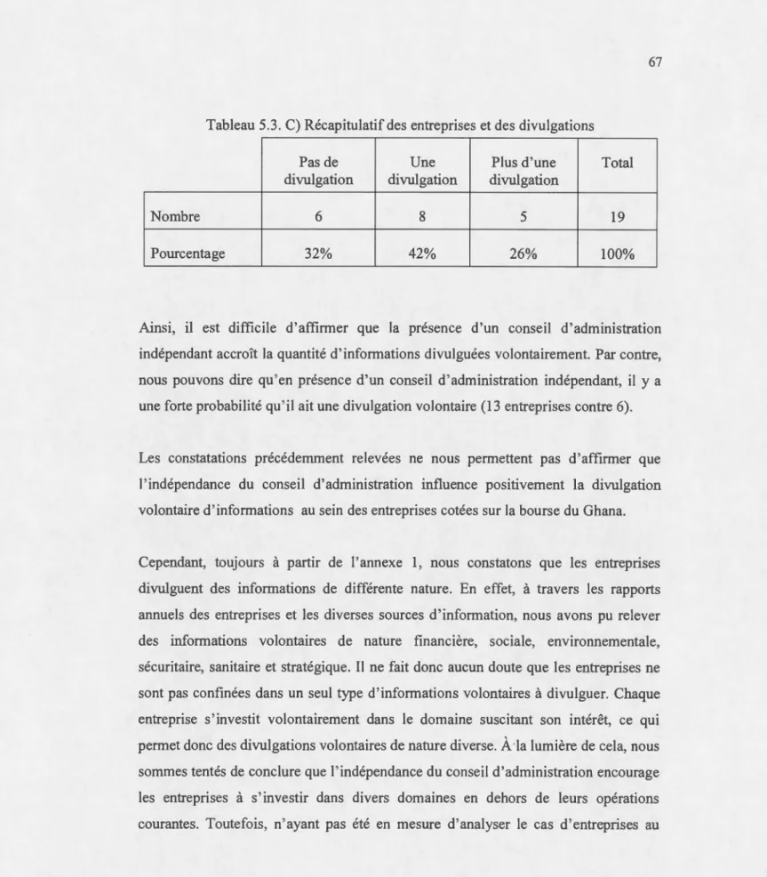 Tableau 5.3. C) Récapitulatif des entreprises et des  divulgations 