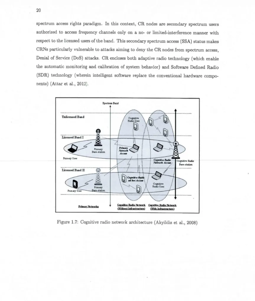 Figure  1.7:  Cognitive radio  network  architecture  (Akyildiz  et  al.,  2008) 