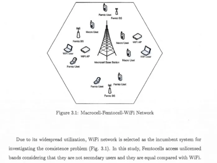 Figure  3.1:  Macrocell-Femtocell-WiFi  Network 