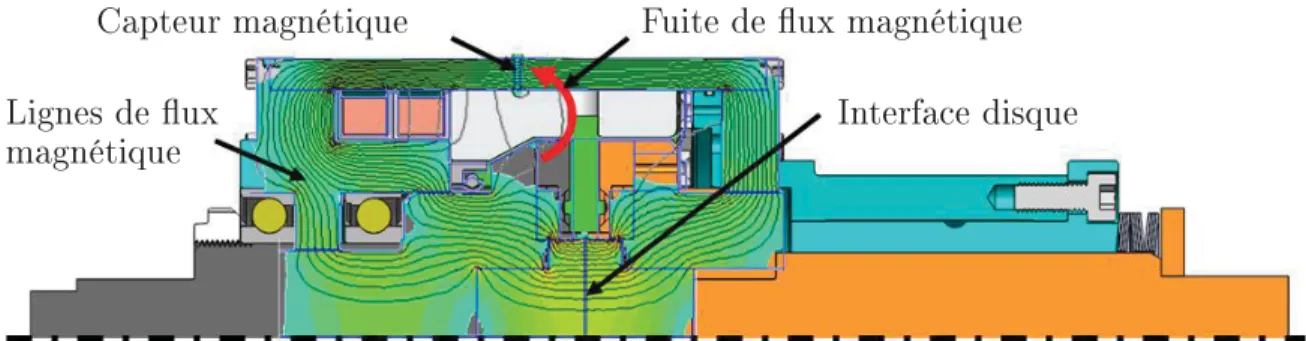 Figure 3.3 Vue en coupe de l'embrayage MR avec superposition des lignes de