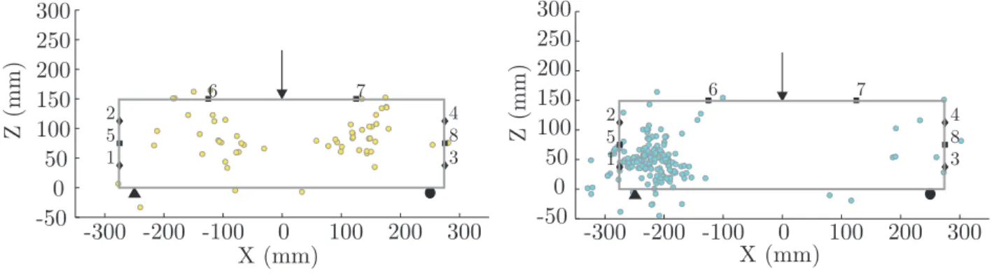 Figure 4.8 Localisation des événements pour le 4 e et 5 e groupes de PBA1.