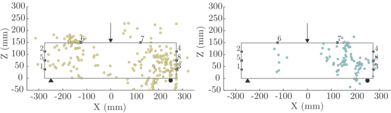 Figure 4.12 Localisation des événements pour le 4 e et 5 e groupes de PBA2.