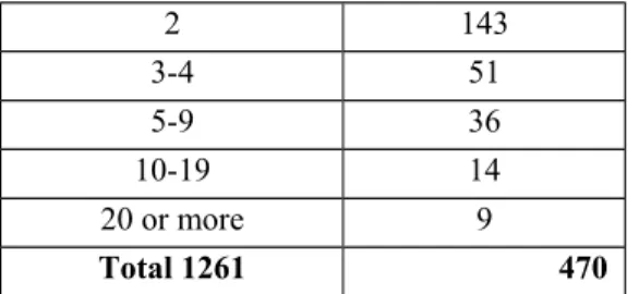 Table 1.  Field observations of Saga pedo per participant (excluding group observations),  2004-2010