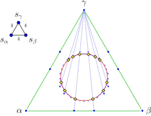 Figure 11. Construction of a se- se-quence of elements of E 2 (x n , in  ylow diamonds) from a sequence of  el-ements of b Φ (u n , in blue), both  con-verging to ` ∈ E.