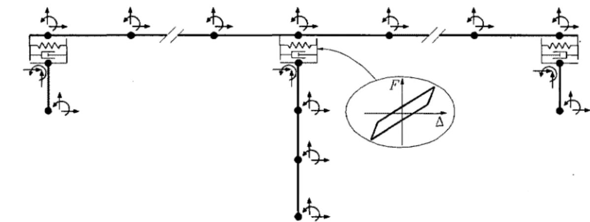 Figure 2.5  Modèle par éléments finis en  bâtons d'un  pont  isolé à la  base 
