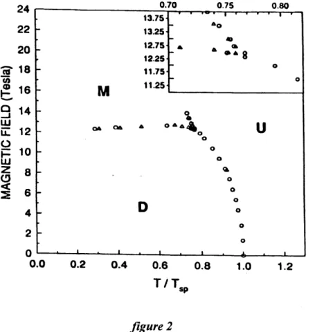 figure 2 nous montre Ie diagramme de phase pour Ie CuGe03 pur.