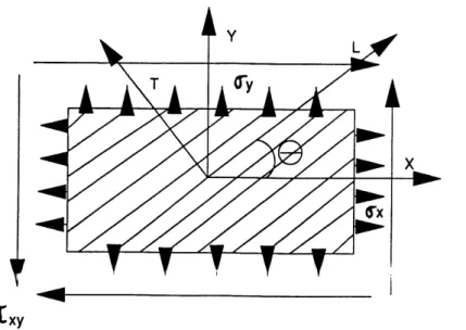 Figure 2.2 Couche orthotrope avec ses axes principaux orients suivant un angle 6 par rapport aux syst^mes d'axes de r6f6rcnce