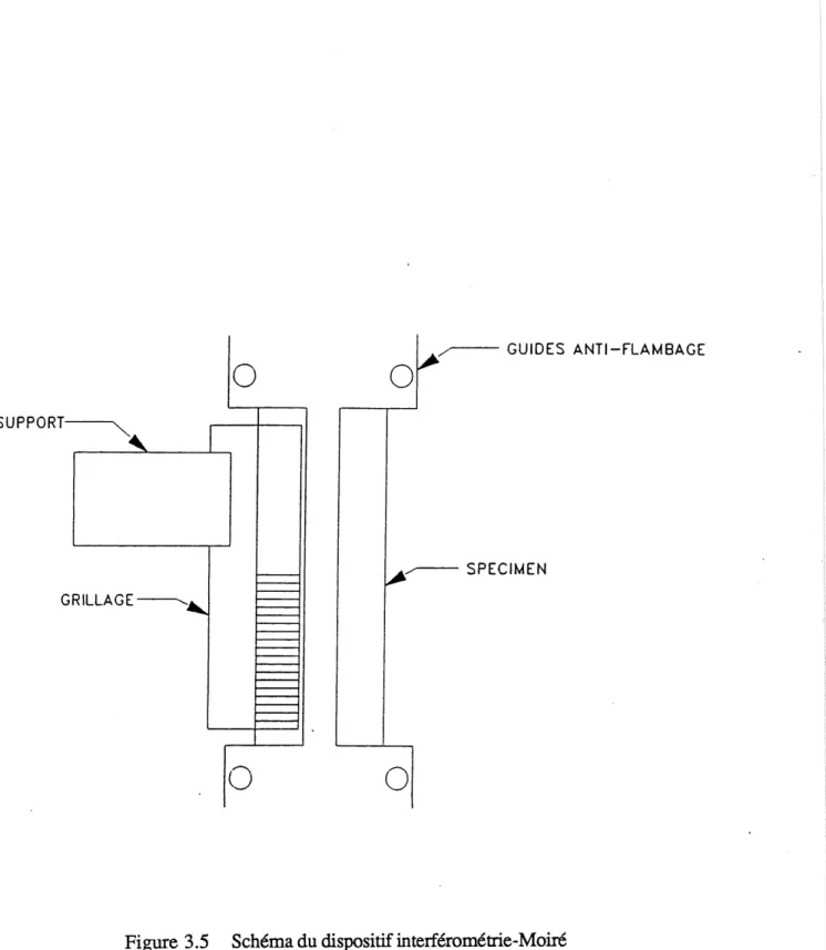 Figure 3.5 Schema du dispositif interferom6tne-Moir6