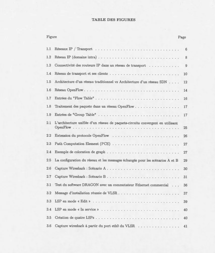 Figure  Page 