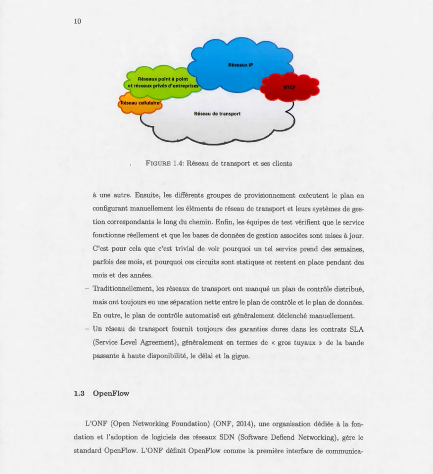 FIGURE  1.4:  Réseau de transport et  ses  clients 