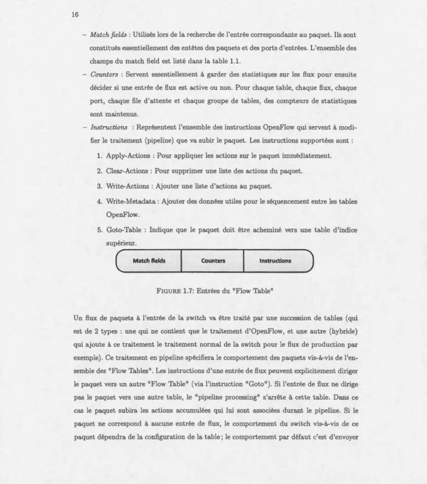 FIGURE  1.7: Entrées du  "Flow Table" 