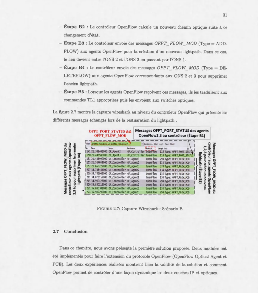 FIGURE  2.7:  Capture Wireshark : Scénario  B 