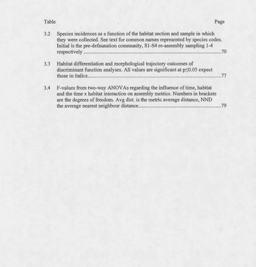 Table  Page  3.2  Species incidences as a function of the habitat section and sample in which 