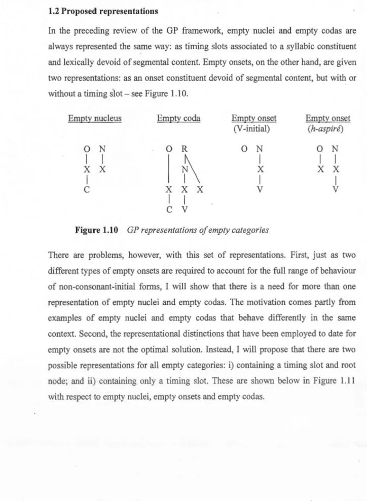 Fig~  re  1.10  GP representations of  empty categories 