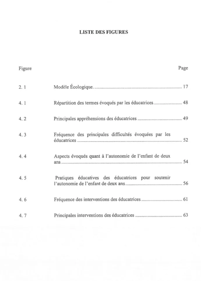 Figure  Page 