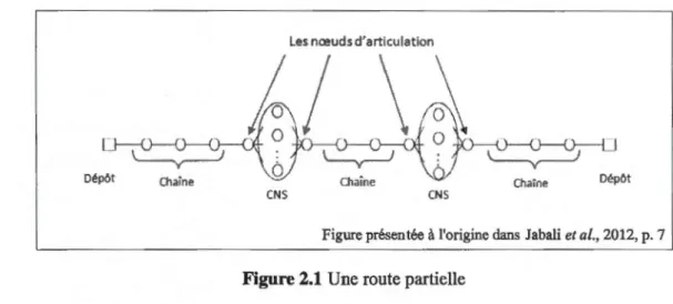 Figure présentée  à  l'origine dans  Jabali et al.,  2012, p.  7 