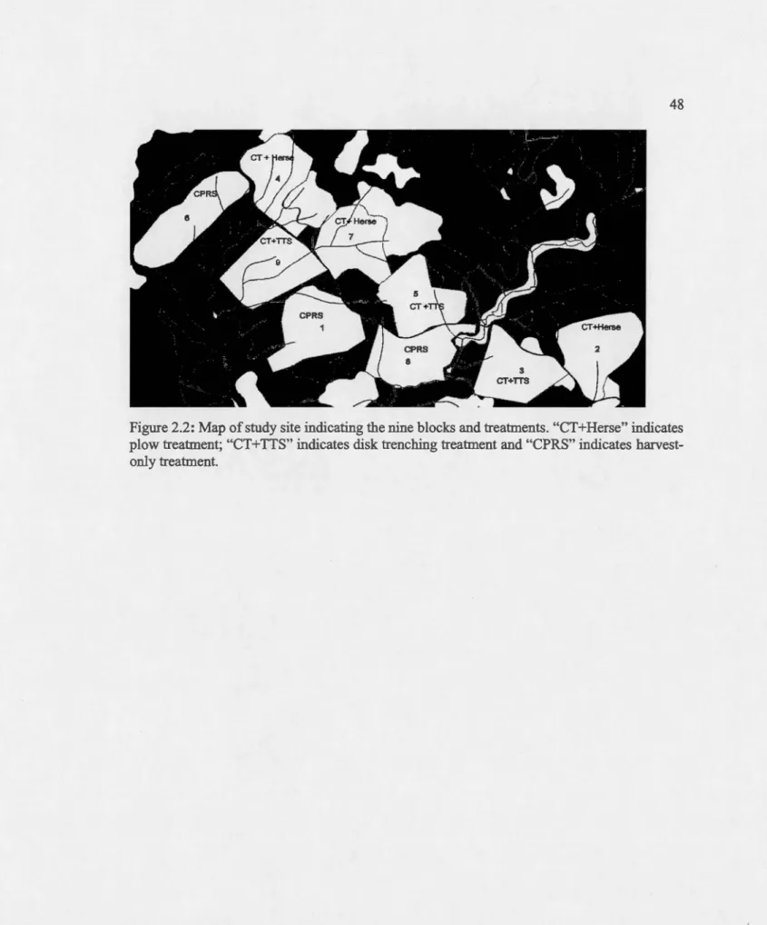 Figure 2.2: Map ofstudy site indicating the nine blocks and treatments . &#34;CT+Herse&#34; indicates  plow treatment; &#34;CT+TTS&#34; indicates disk trenching treatment and &#34;CPRS&#34;  indicates   harvest-only treatment