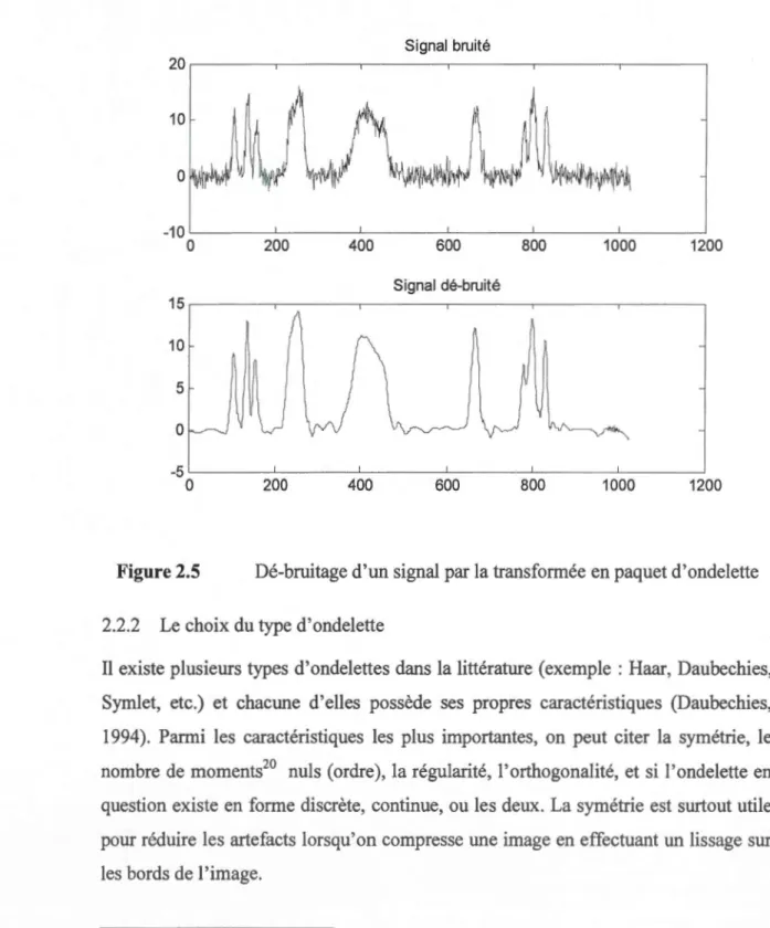 Figure  2.5  Dé-bruitage d' un signal par la transformée en paquet d'ondelette 