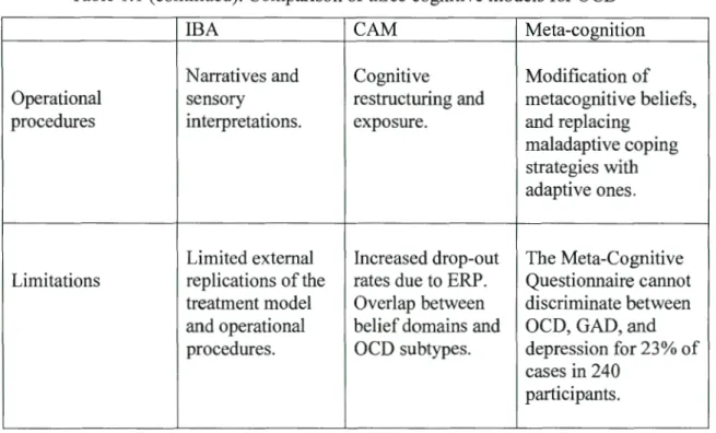 Table  1.1  ( continued). Comparison of three cognitive models for OCD 
