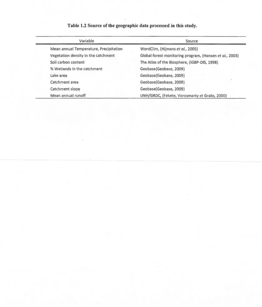 Table 1.2  Source of the geographie data  processed  in  this study. 