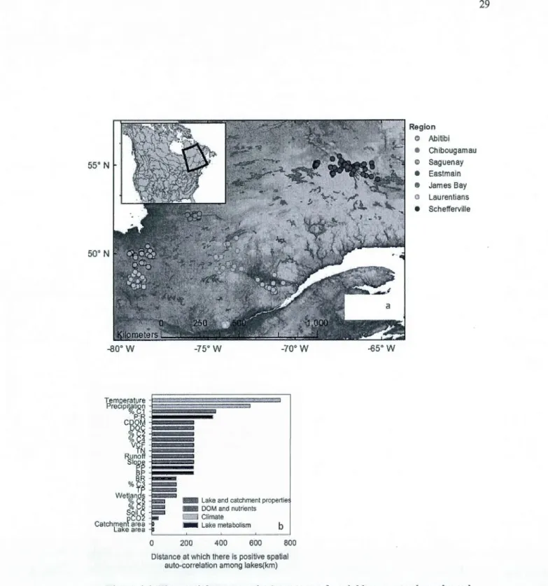Figure 1.1. The spatial structure in  the measured variables across a large boreal  Iandscape