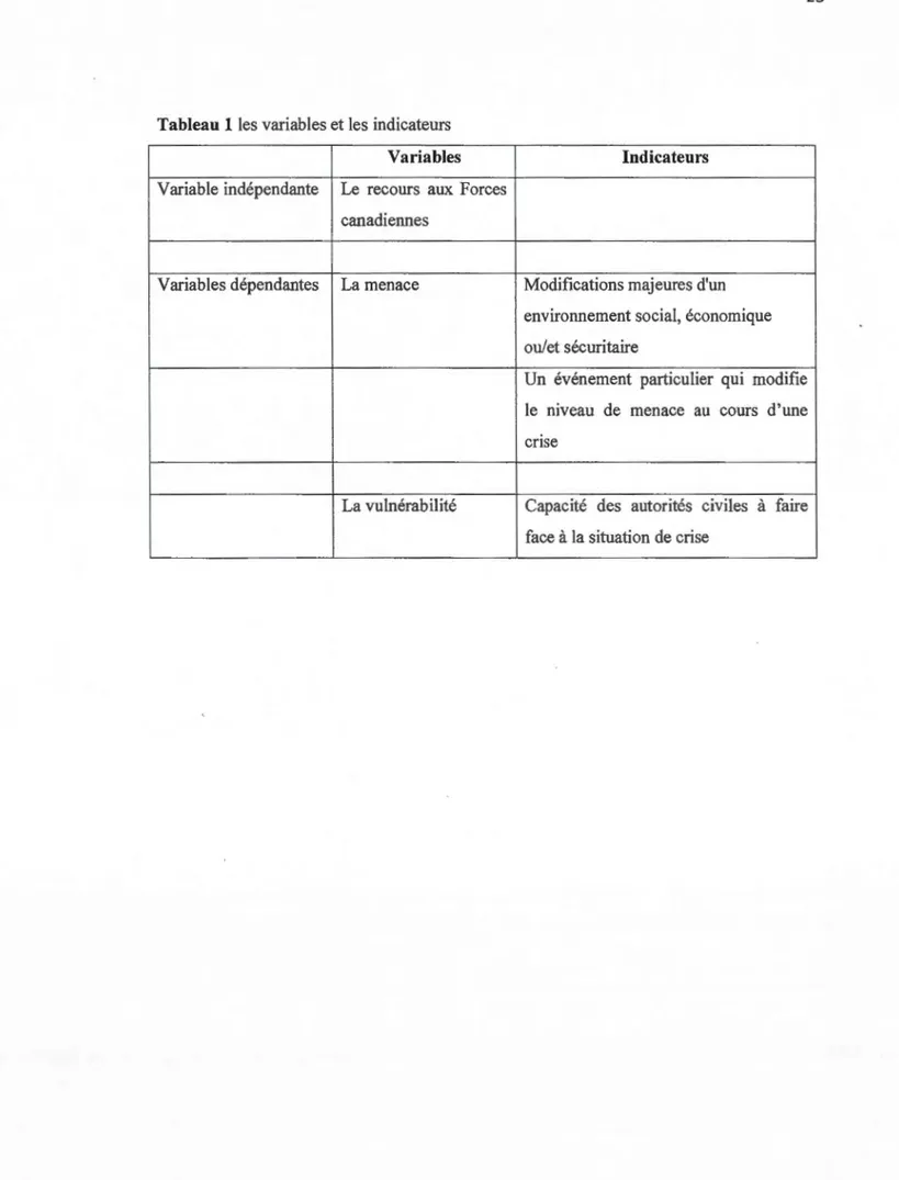 Tableau 1 les variables et les indicateurs 