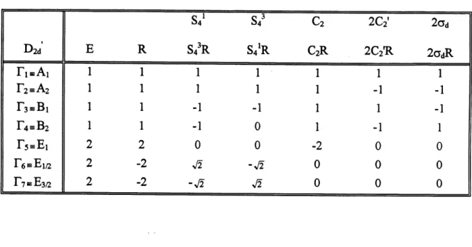 Table 2.3 : Table de caracteres du groupe double D2d' D2d n-Ai F2sA2 FS'BI F4-B2 F5=Ei resEi/2 F7 .=£3/2 E1111222 R11112 -2-2 -s7'$43R11-1-10^-^2 -3-&gt;4 S41R11-100-^2^2 C2 CzR1111-200 2C2 2C2'R1-11-1000 2od 2odR1-1-11000