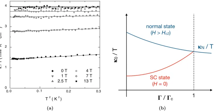 FIG. 1. Electrical resistivity of Tl-2201 vs temperature for a current in the basal plane at different values of the magnetic field applied normal to the plane