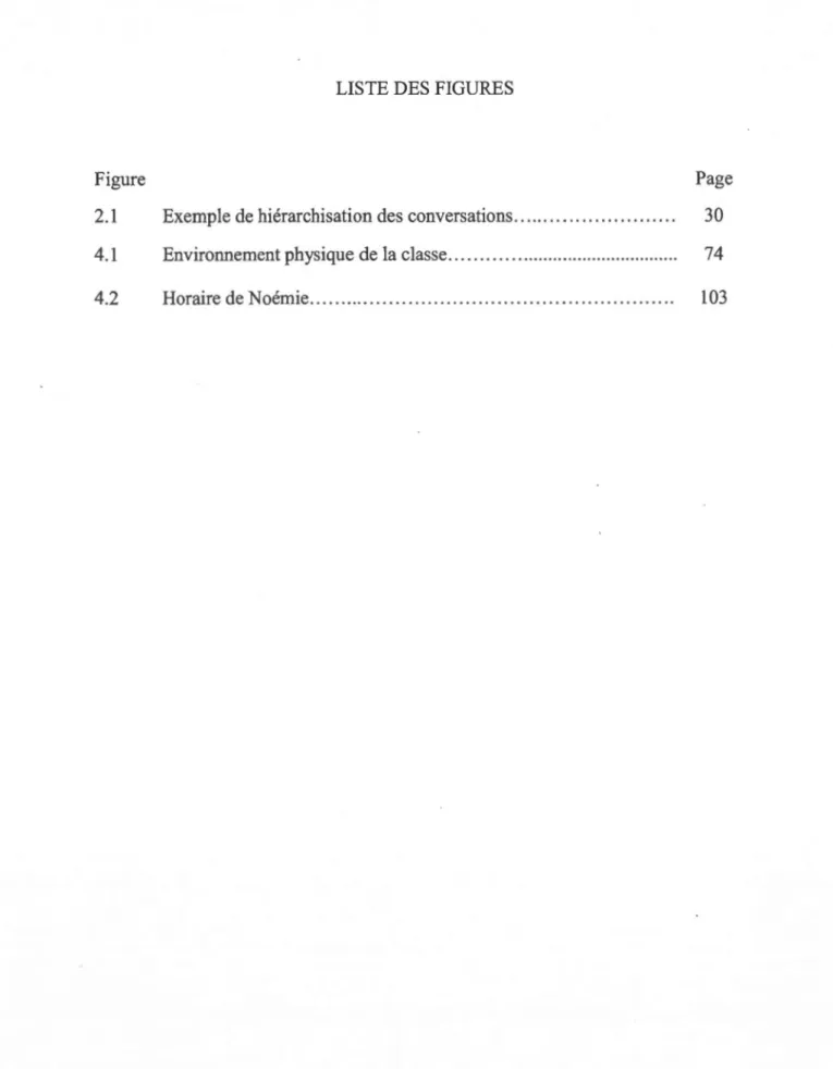Figure  Page  2.1  Exemple de hiérarchisation des  conversations...... .. ............