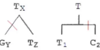 Figure 3.2:  Exemples  d'arbres avec  des  mutations. 