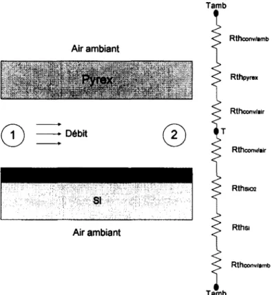 Figure 3-4 Schéma des résistances thermiques entre le microcanal et l'air ambiant 