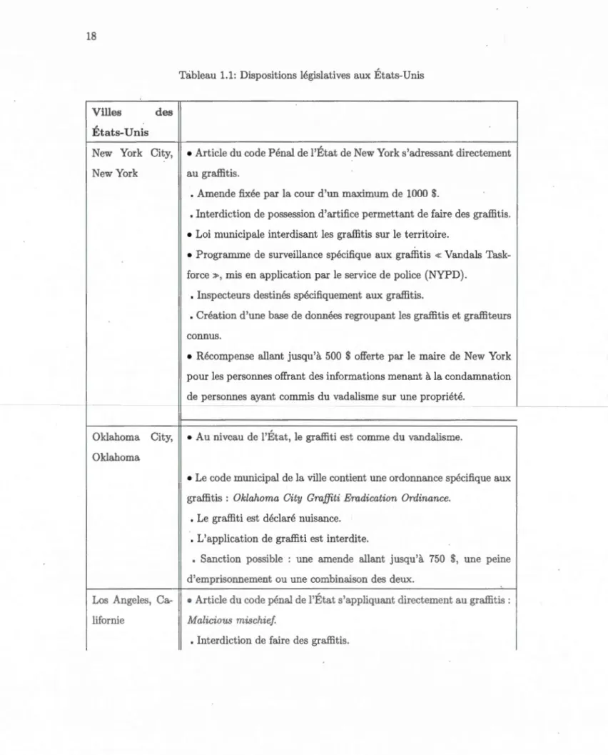 Tableau  1.1: Dispositions législat ives  aux Ét ats-Unis 