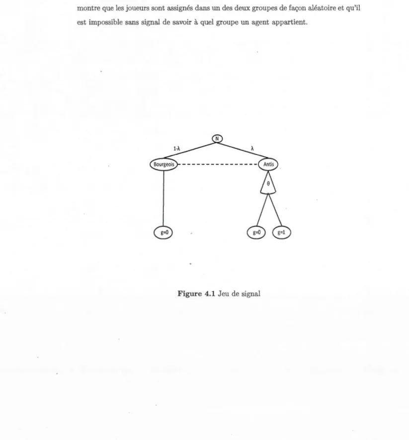Figure  4.1  Jeu  de signal 